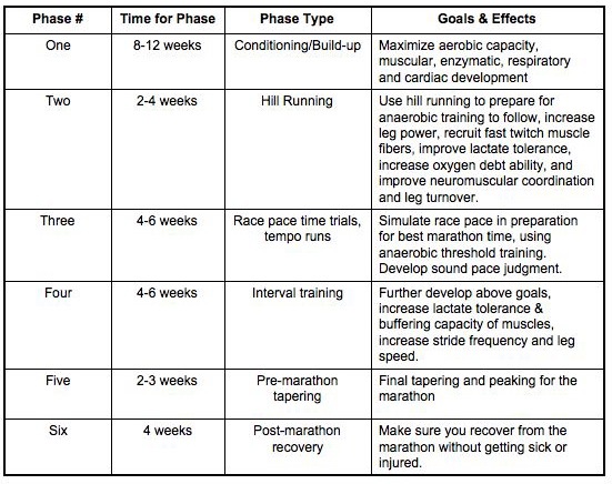 Running Periodization Chart