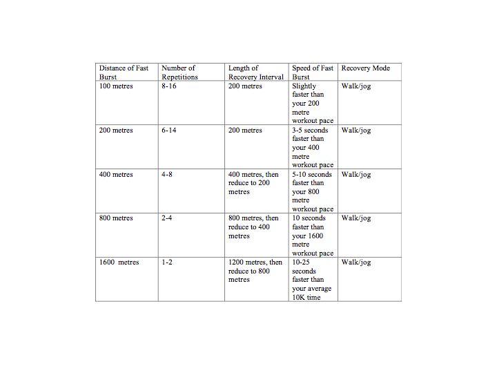 Interval Training For Sports And Fitness Interval Training For Sports And Fitness